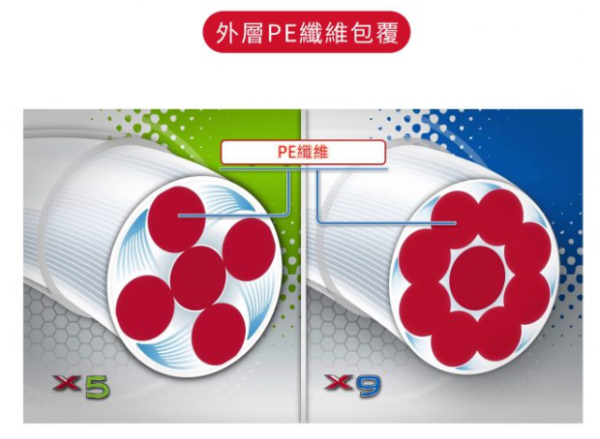 Berkley-x9-pe線-3 Berkley x9 pe線 九股編織線 150m 300m 艷黃色 自然綠