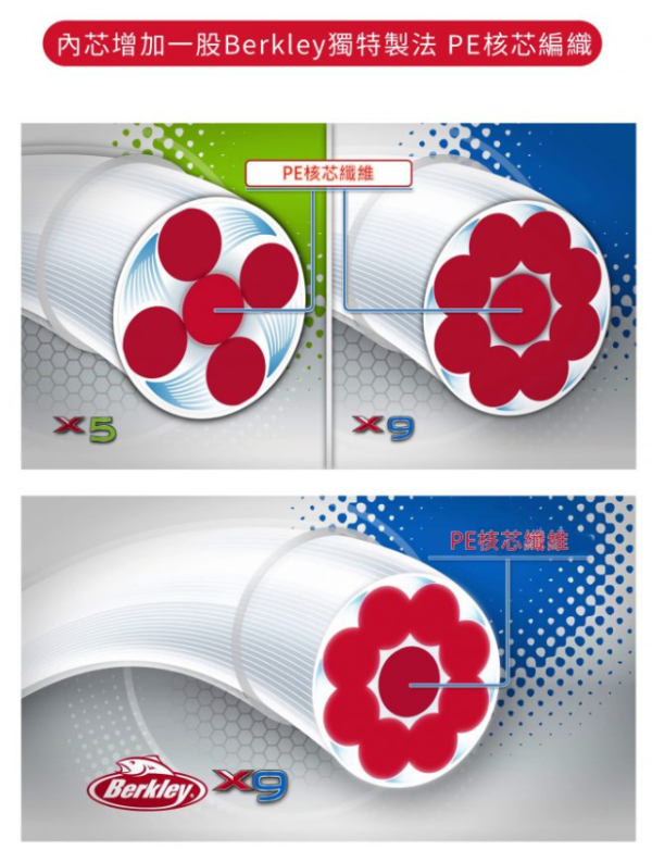 Berkley-x9-pe線-4 Berkley x9 pe線 九股編織線 150m 300m 艷黃色 自然綠