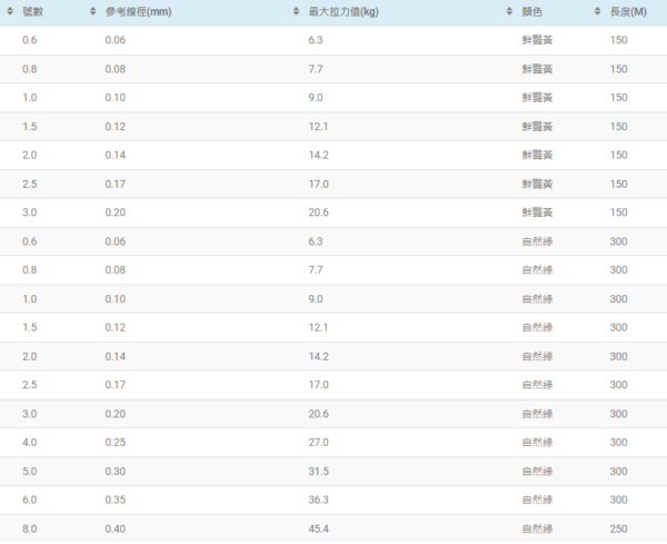 Berkley-x9-pe線-9 Berkley x9 pe線 九股編織線 150m 300m 艷黃色 自然綠