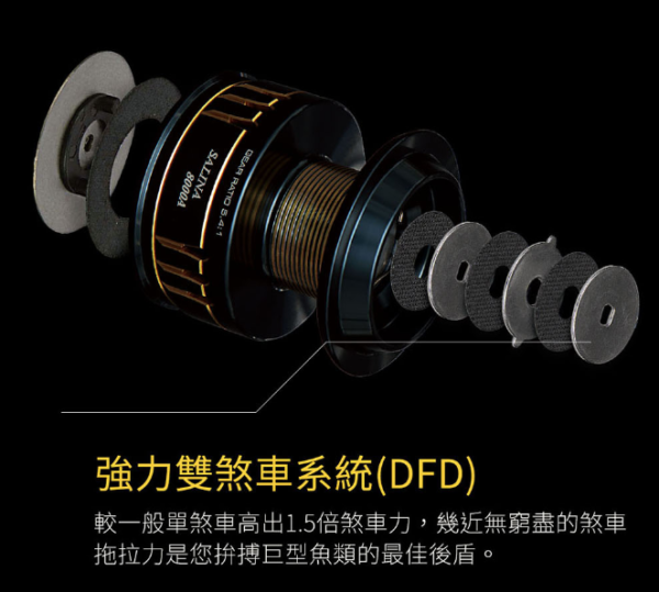 OKUMA SALINA 殺那 海水紡車捲線器