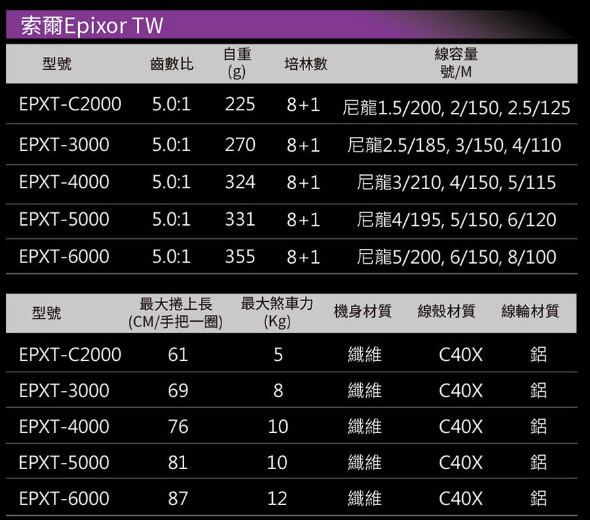 OKUMA EPIXOR TW 索爾 台灣特仕版 碳纖維紡車捲線器
