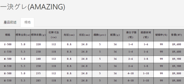 PROTAKO 上興 一決グレ(AMAZING)