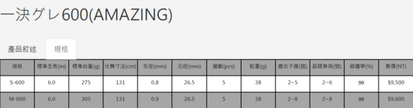 PROTAKO 上興一決グレ 600 (AMAZING) 藻餌專用竿