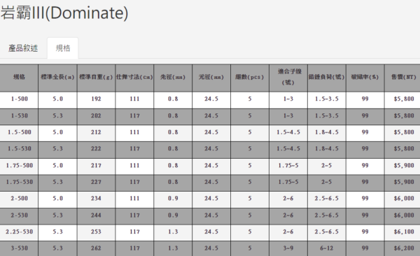 PROTAKO 上興 岩霸III(Dominate)