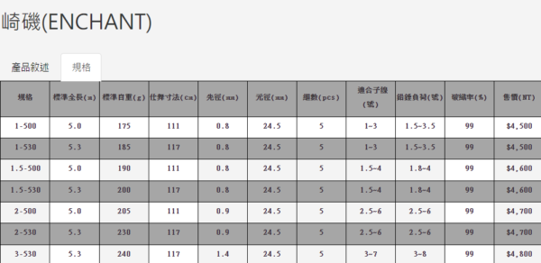 PROTAKO 上興 崎磯(ENCHANT)