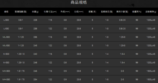 TSUEN CHEN 寸真 礁岩磯 磯釣竿