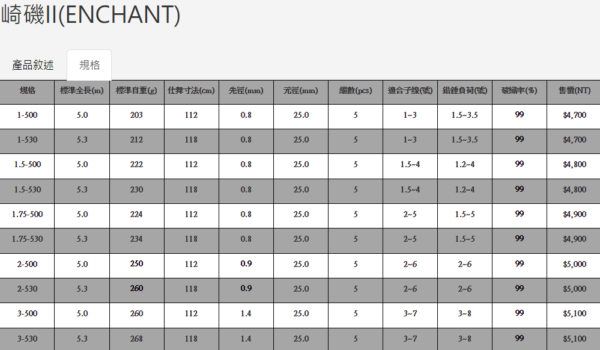 2024-09-21 (40) PROTAKO 上興 崎磯II 磯釣竿