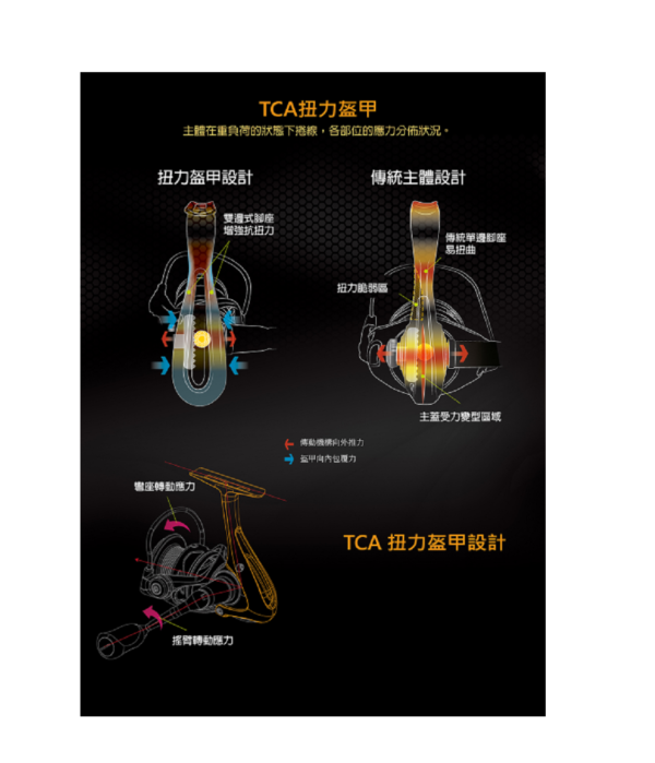 OKUMA HELIOS SX 太陽神 紡車捲線器