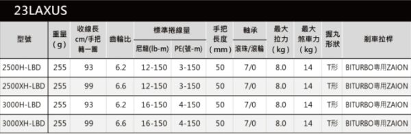 DAIWA 23 LAXUS LBD ISO 手煞車