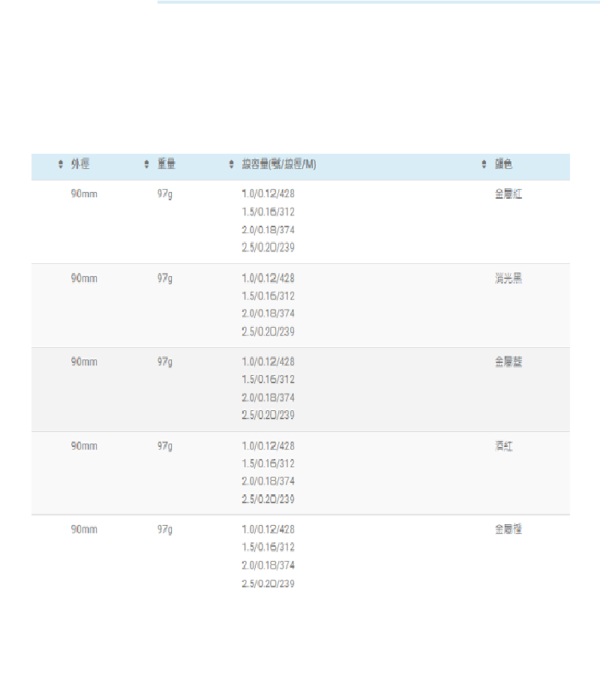 JS-TREAM GTR 90 前打輪 灣島