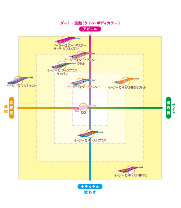 DUEL ez-Q® DARTMASTER A1722 木蝦 3.5吋