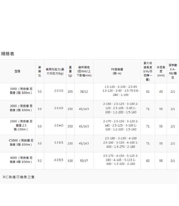 SHIMANO FX 泛用紡車捲線器