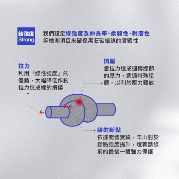 FENGSHAN 丰山 黑石 碳纖線 110M